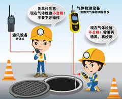 北塘有限空间操作说明